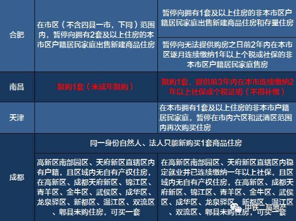 天津买房限购政策最新解读及更新资讯