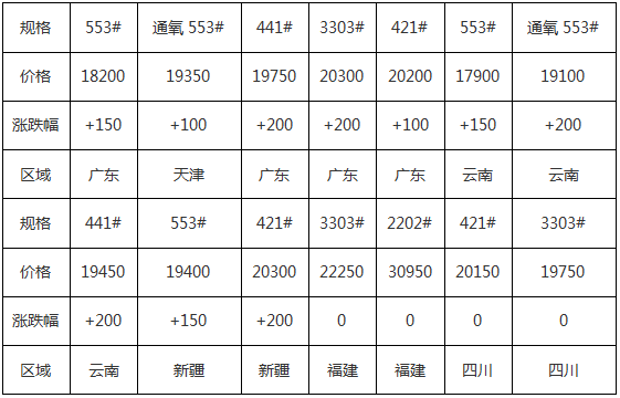 工业硅最新报价，变化中的机遇，学习与自信的力量