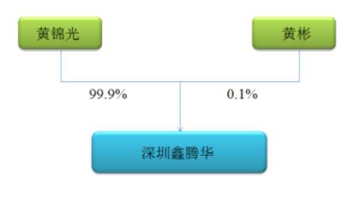 最新借壳，奇妙旅程揭秘