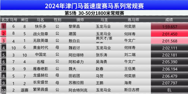 2024年新奥门特马资料93期,快速实施解答研究_传达版20.603