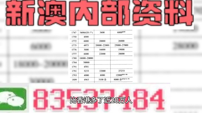 2024新澳门天天彩期期精准,全盘细明说明_旅行版20.526