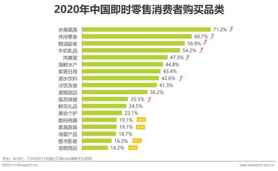 第1721页