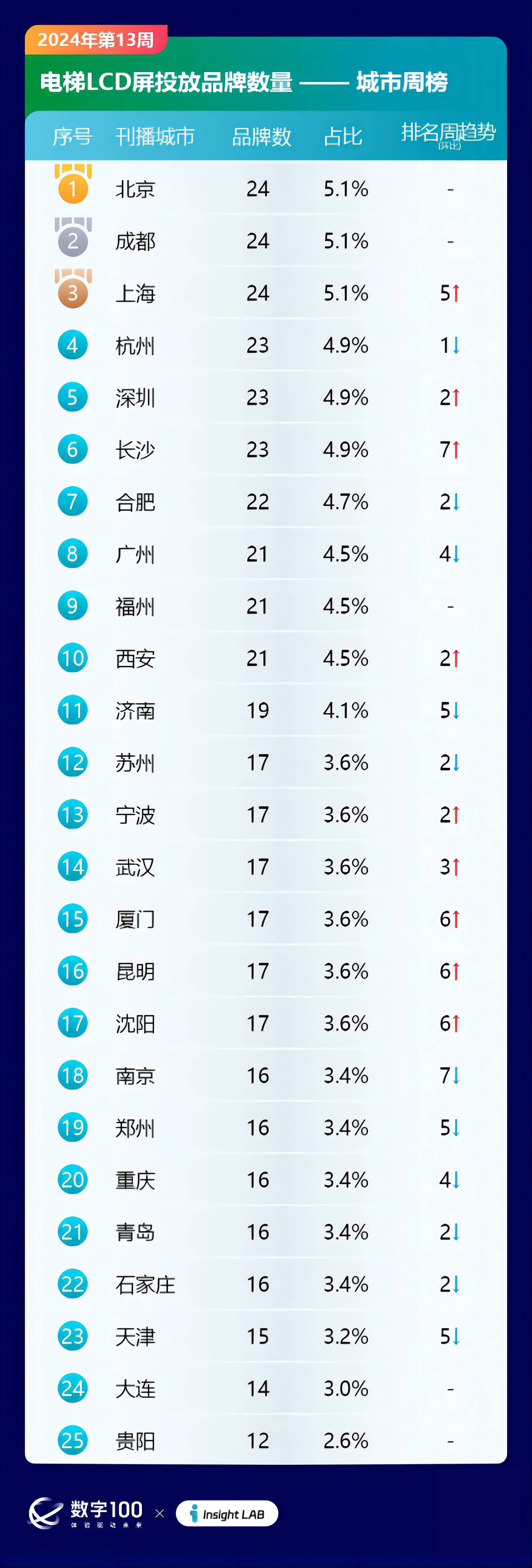 第1627页
