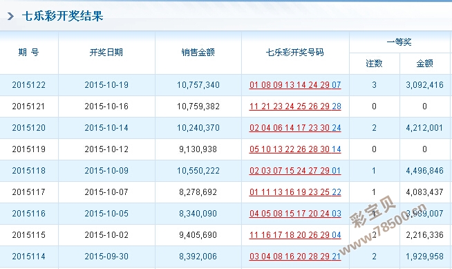 777777788888888最快开奖,符合性策略定义研究_GT24.690