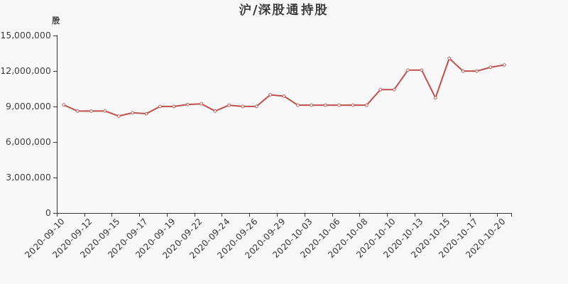 高新兴股票最新动态，绿色之旅探寻内心平静的奥秘