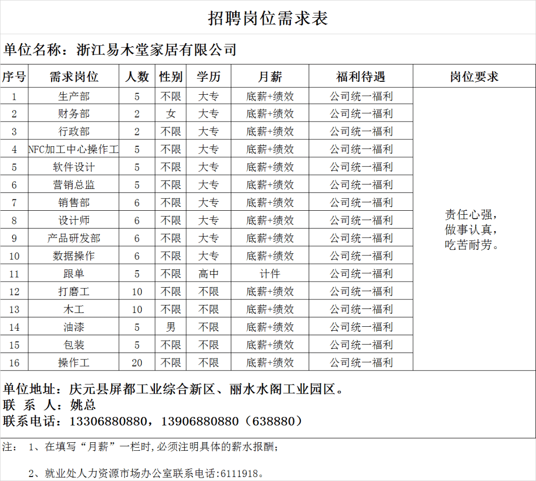松溪人才网最新招聘，职业新起点等你来挑战