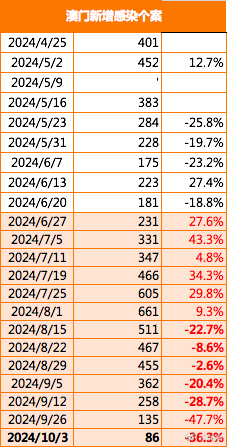 2025年澳门正版免费,行动规划执行_同步版62.233