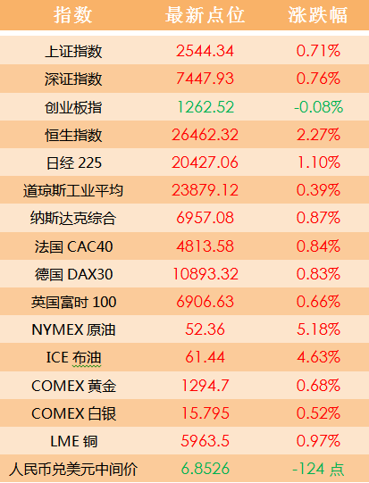 2025澳门天天开好彩大全蛊,系统分析方案设计_随机版62.141