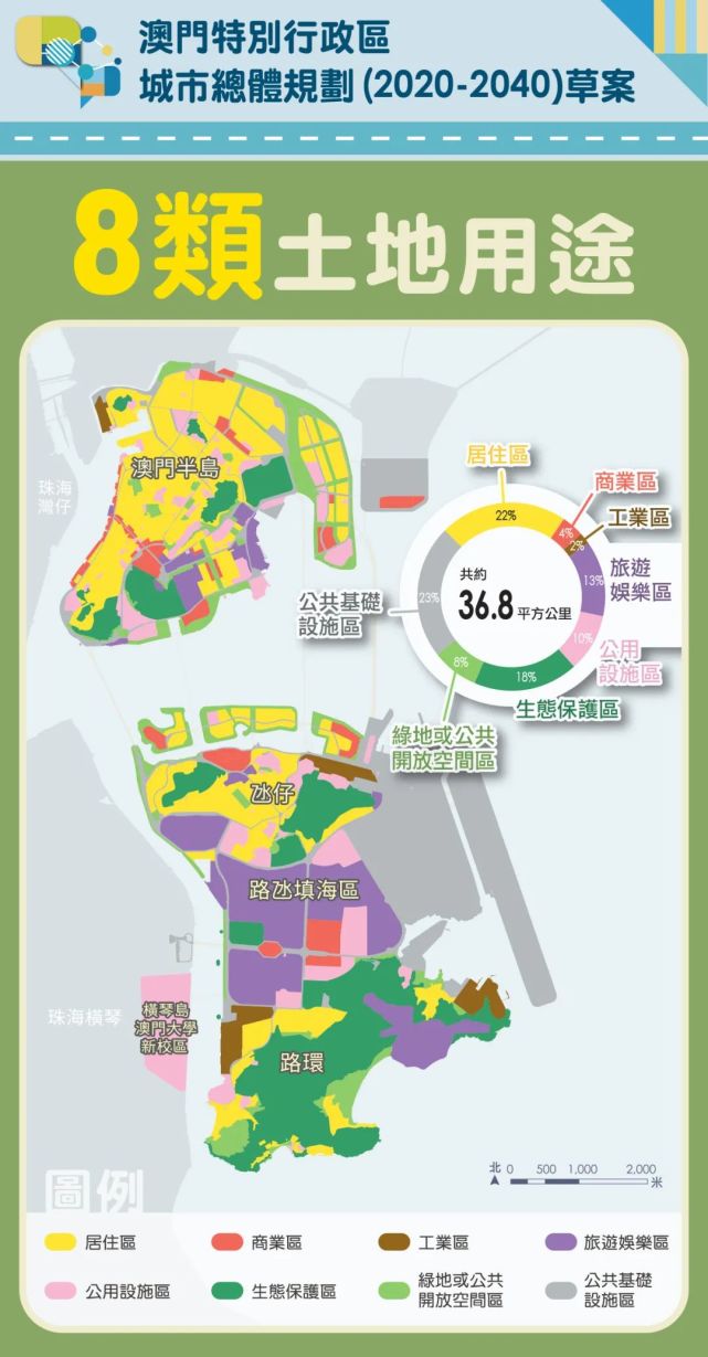 2025年新澳门正版资料,设计规划引导方式_生活版9.548