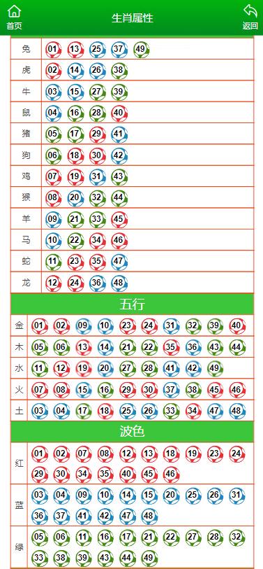 澳门一肖一码一特一中挂,最新答案诠释说明_随行版58.601