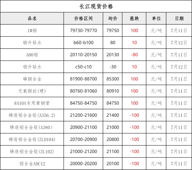 马达废铜价格最新动态，行情更新报告
