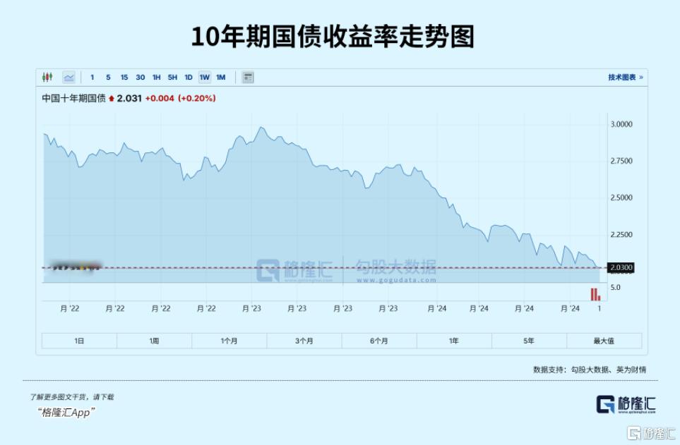 中国债券行情概览，背景、发展、影响与地位分析