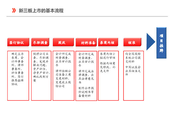 新三板上市详解，流程、条件与策略分析指南