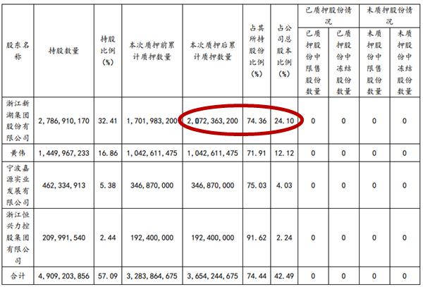 新湖中宝最新研究成果重塑未来生活体验，引领科技新纪元