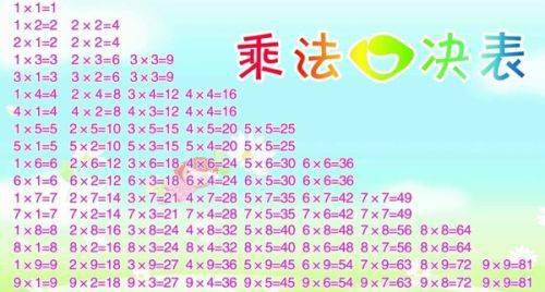 最新乘法口诀大全,最新乘法口诀大全，历史背景、重要事件与地位