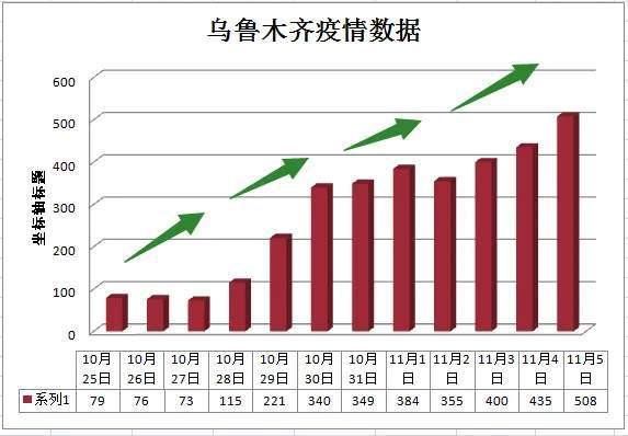 乌鲁木齐最新疫情数据解析及报告📊