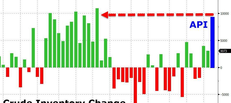 最新美国原油API数据解析及影响分析📊🌍