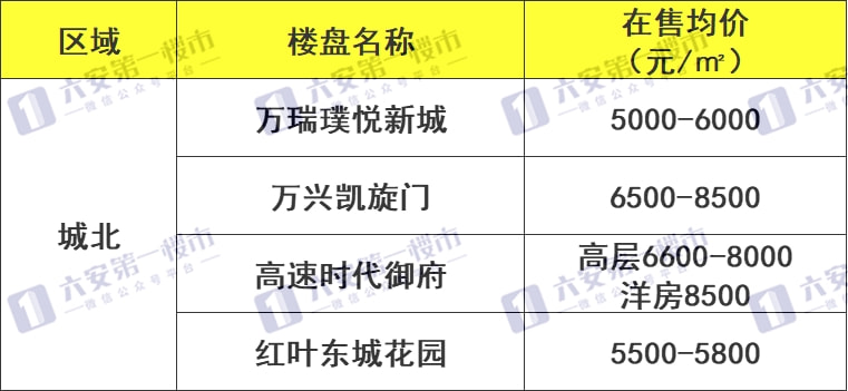 叶集最新房价动态，变化中的机遇，激发自信与成就感之源