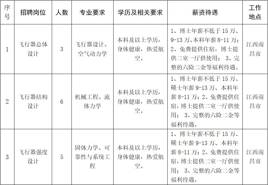 江西洪都航空最新待遇详解
