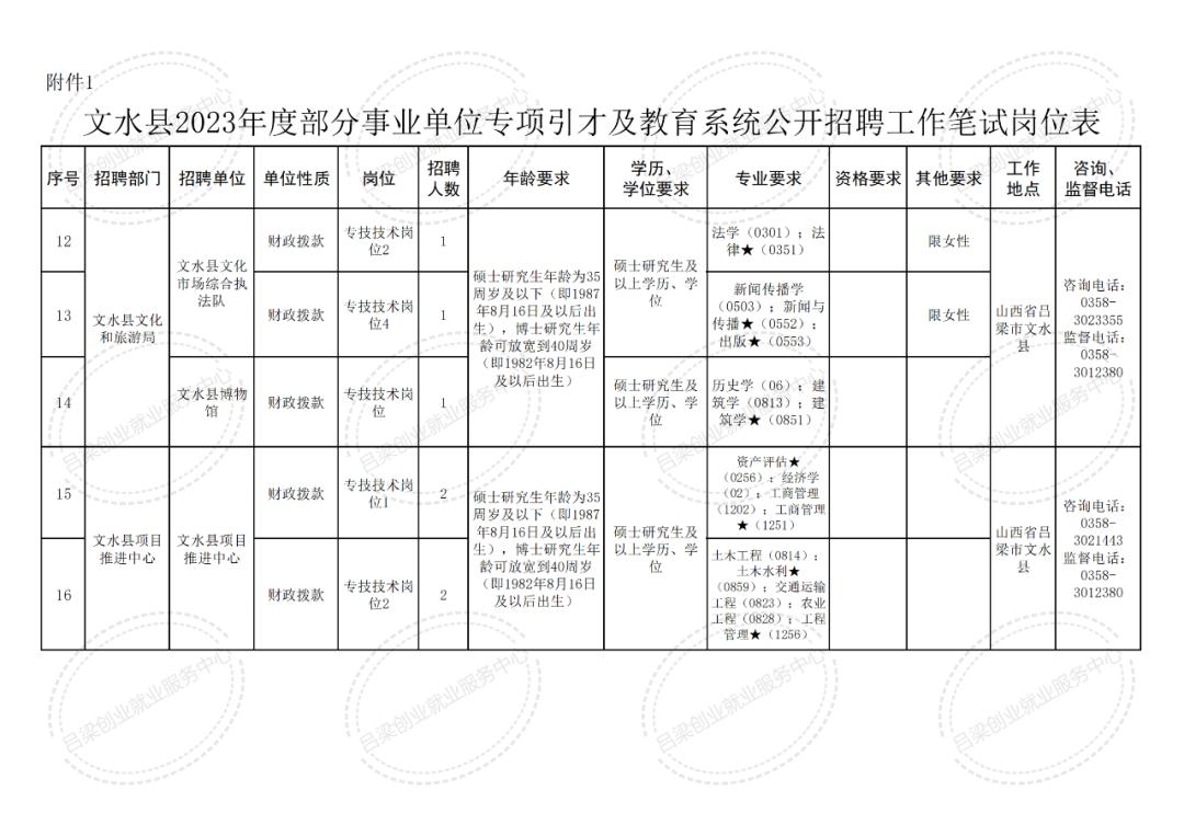 文水最新招聘信息概览发布更新通知！