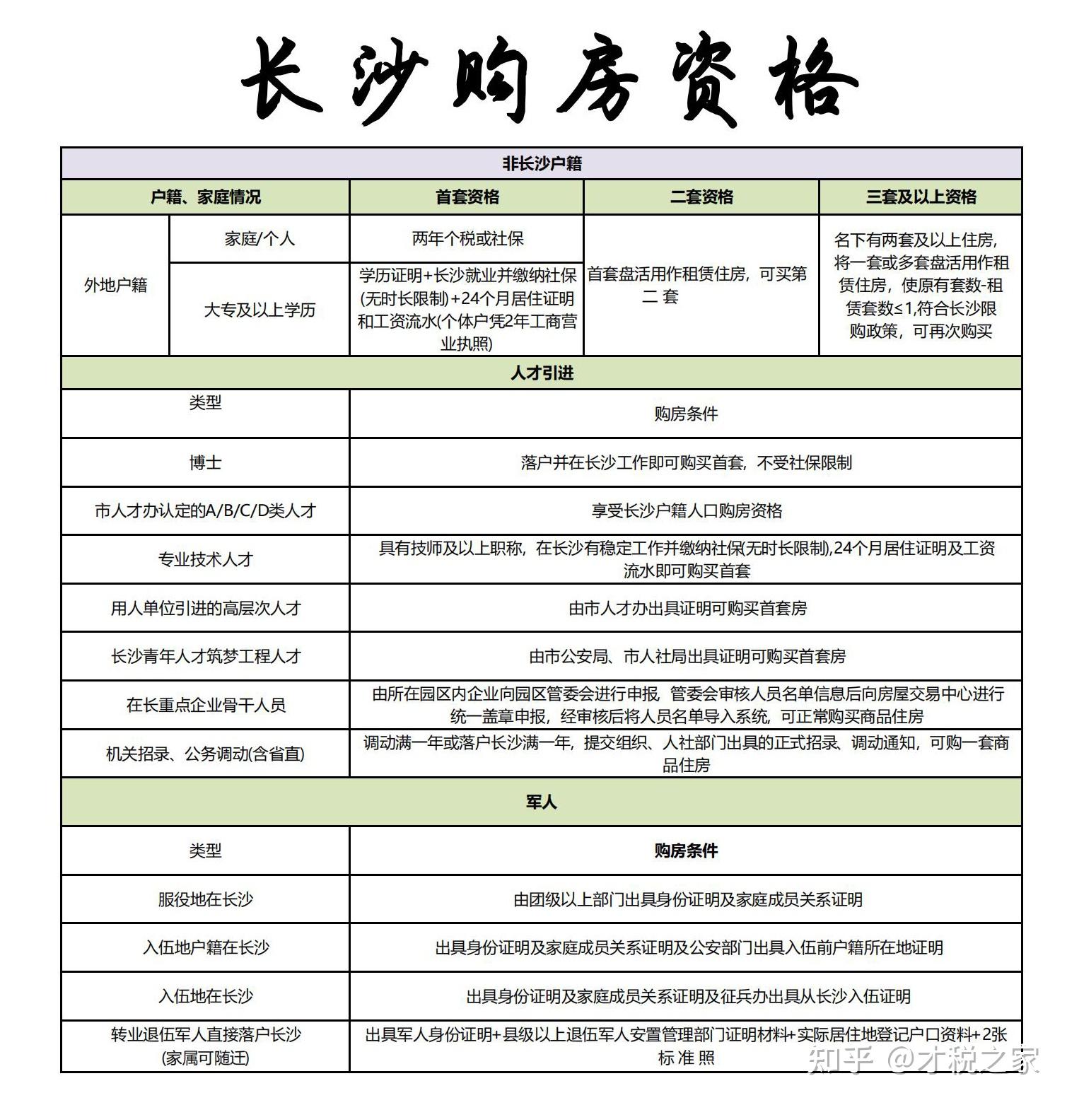 长沙购房新政全面解读，最新购房资格详解