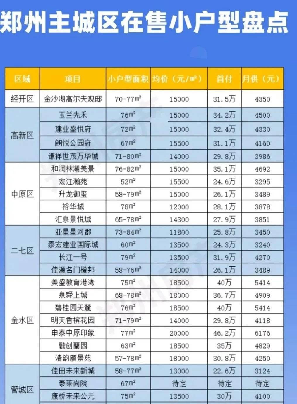 郑州楼盘最新价格概览，奇妙之旅探秘楼盘报价