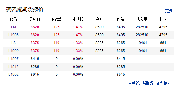 今日PE价格最新行情深度论述与分析