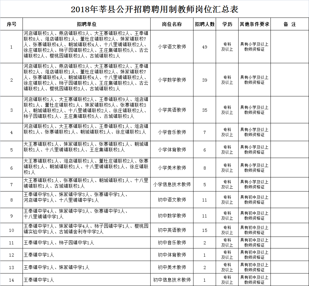 🌟莘县教师编最新资讯🌟