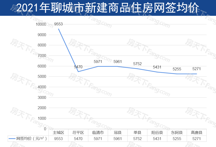 东阿房价走势最新动态更新，最新房价趋势分析