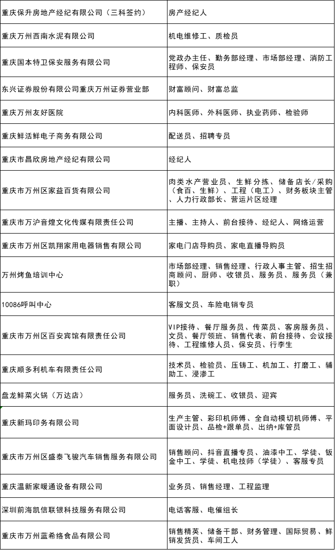 万州驾驶员最新招聘步骤指南及招聘公告汇总通知