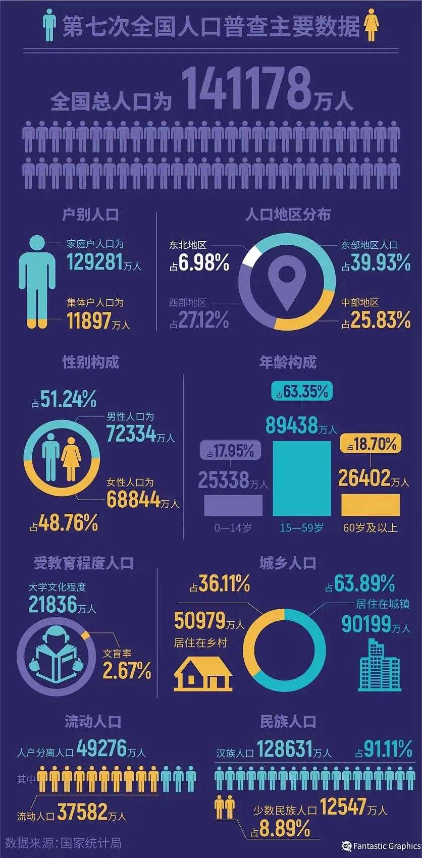 最新中国人口统计揭示大国变化，自信与成就的力量展现