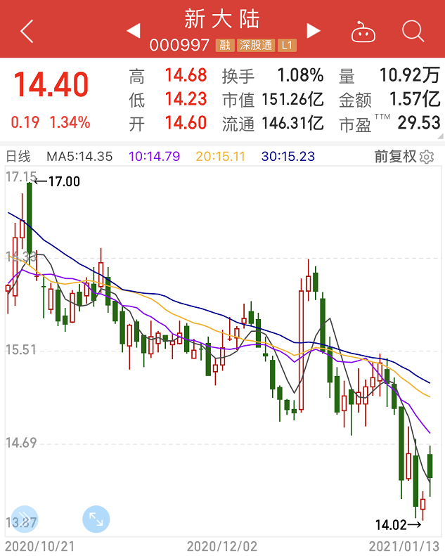 新美大上市最新动态及消息速递📈🚀